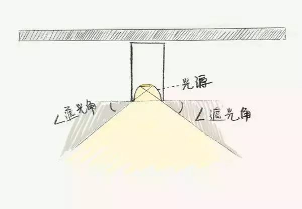 漫畫講燈：如何選擇筒燈、射燈和軌道燈