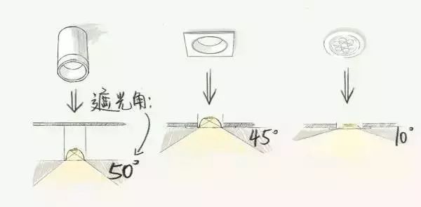 漫畫講燈：如何選擇筒燈、射燈和軌道燈