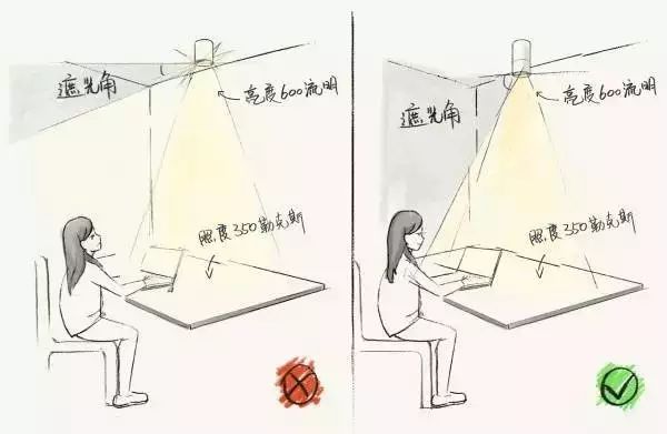 漫畫講燈：如何選擇筒燈、射燈和軌道燈