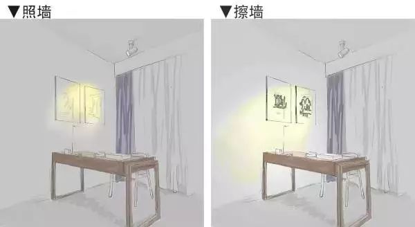 漫畫講燈：如何選擇筒燈、射燈和軌道燈