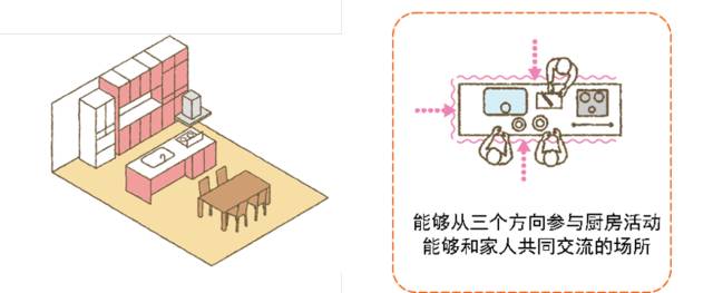 什么樣的廚房才叫合適？從這五點(diǎn)下手考慮，就夠了。