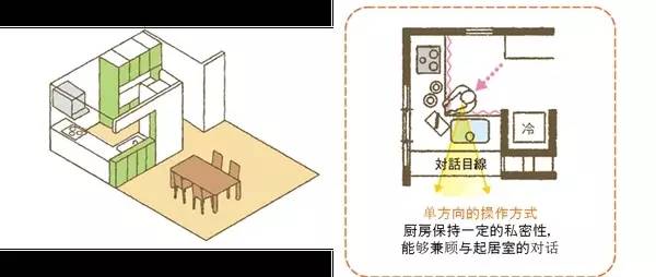 什么樣的廚房才叫合適？從這五點(diǎn)下手考慮，就夠了。