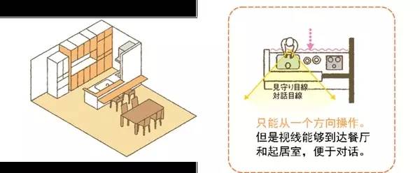 什么樣的廚房才叫合適？從這五點(diǎn)下手考慮，就夠了。