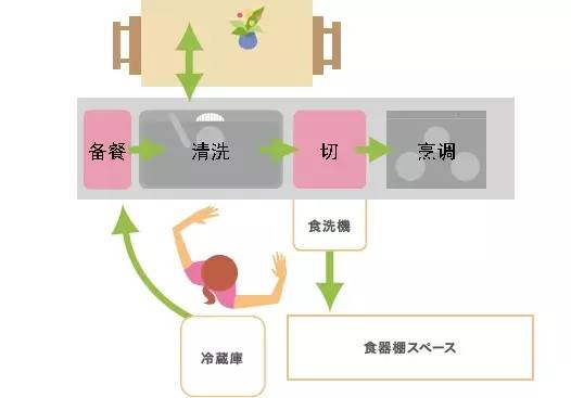 什么樣的廚房才叫合適？從這五點(diǎn)下手考慮，就夠了。