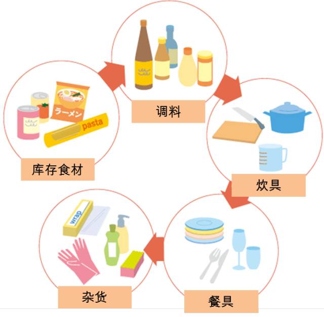 什么樣的廚房才叫合適？從這五點(diǎn)下手考慮，就夠了。