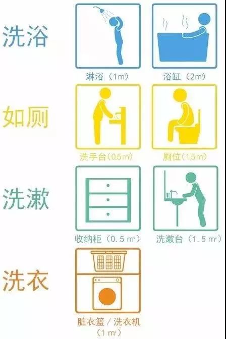衛(wèi)生間干濕分離，怎么布局最好？