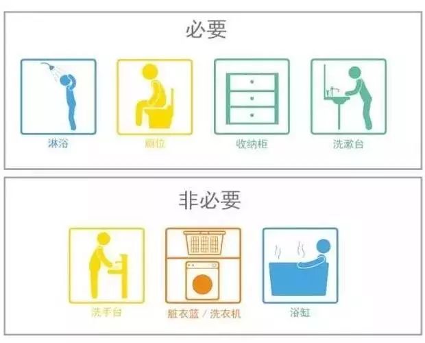 衛(wèi)生間干濕分離，怎么布局最好？