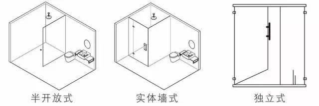 衛(wèi)生間干濕分離，怎么布局最好？