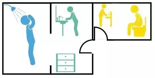 衛(wèi)生間干濕分離，怎么布局最好？