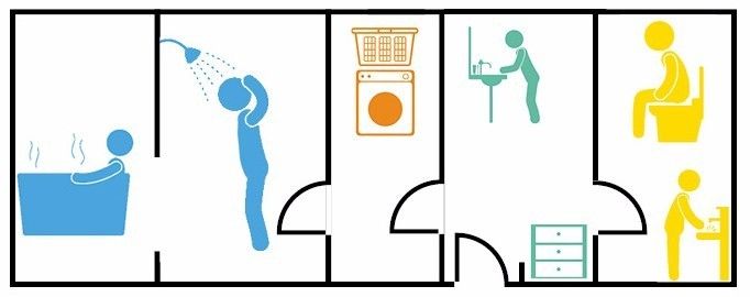 衛(wèi)生間干濕分離，怎么布局最好？