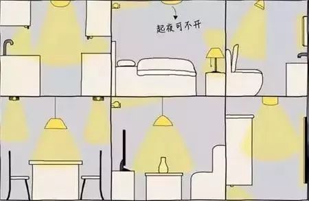 告別簡(jiǎn)單粗暴的照明，走心的燈光設(shè)計(jì)在這里！