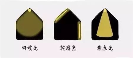 告別簡(jiǎn)單粗暴的照明，走心的燈光設(shè)計(jì)在這里！