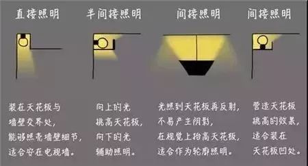 告別簡(jiǎn)單粗暴的照明，走心的燈光設(shè)計(jì)在這里！