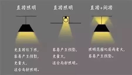 告別簡(jiǎn)單粗暴的照明，走心的燈光設(shè)計(jì)在這里！