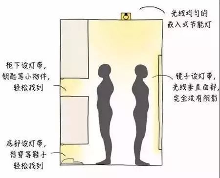 告別簡(jiǎn)單粗暴的照明，走心的燈光設(shè)計(jì)在這里！
