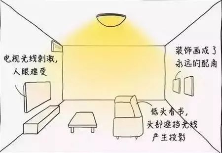 告別簡(jiǎn)單粗暴的照明，走心的燈光設(shè)計(jì)在這里！