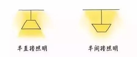 告別簡(jiǎn)單粗暴的照明，走心的燈光設(shè)計(jì)在這里！