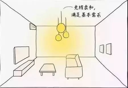 告別簡(jiǎn)單粗暴的照明，走心的燈光設(shè)計(jì)在這里！