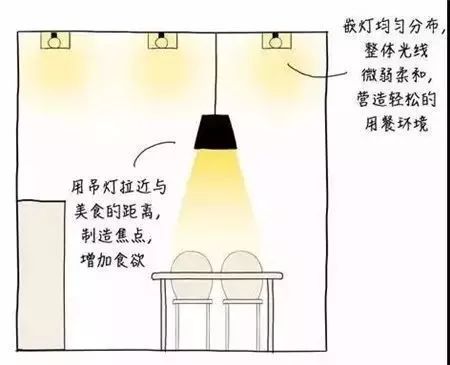 告別簡(jiǎn)單粗暴的照明，走心的燈光設(shè)計(jì)在這里！