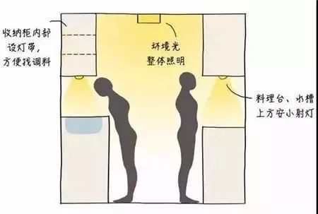 告別簡(jiǎn)單粗暴的照明，走心的燈光設(shè)計(jì)在這里！