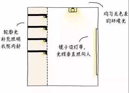 告別簡(jiǎn)單粗暴的照明，走心的燈光設(shè)計(jì)在這里！