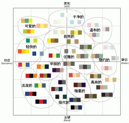 家居顏色搭配，是門說不完的技術活~
