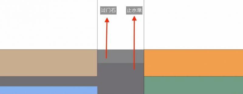 地面過度作用的門檻石怎么裝好看？了解一下！