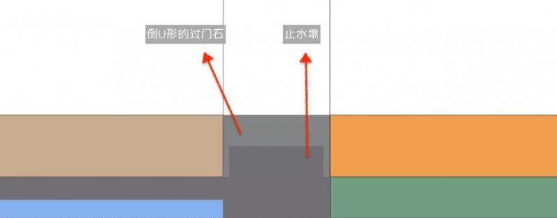 地面過度作用的門檻石怎么裝好看？了解一下！