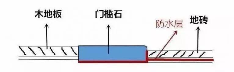 地面過度作用的門檻石怎么裝好看？了解一下！