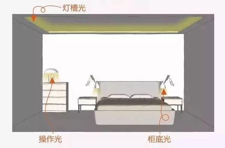 室內(nèi)空間的燈光，如何營(yíng)造才顯格調(diào)高？