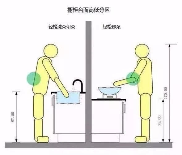在裝修中，哪些地方是需要長遠(yuǎn)考慮的呢？