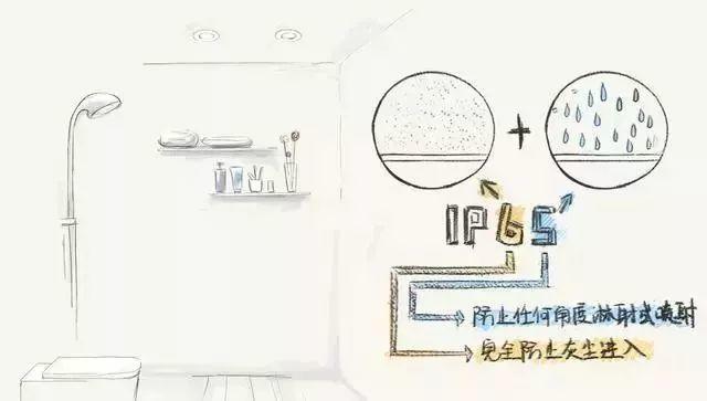 家庭品質(zhì)要素提升之一，燈具的布局