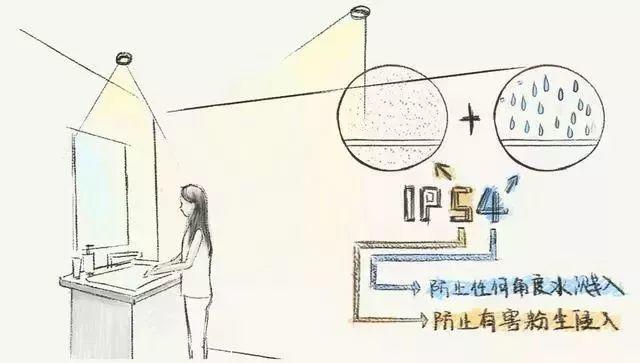 家庭品質(zhì)要素提升之一，燈具的布局