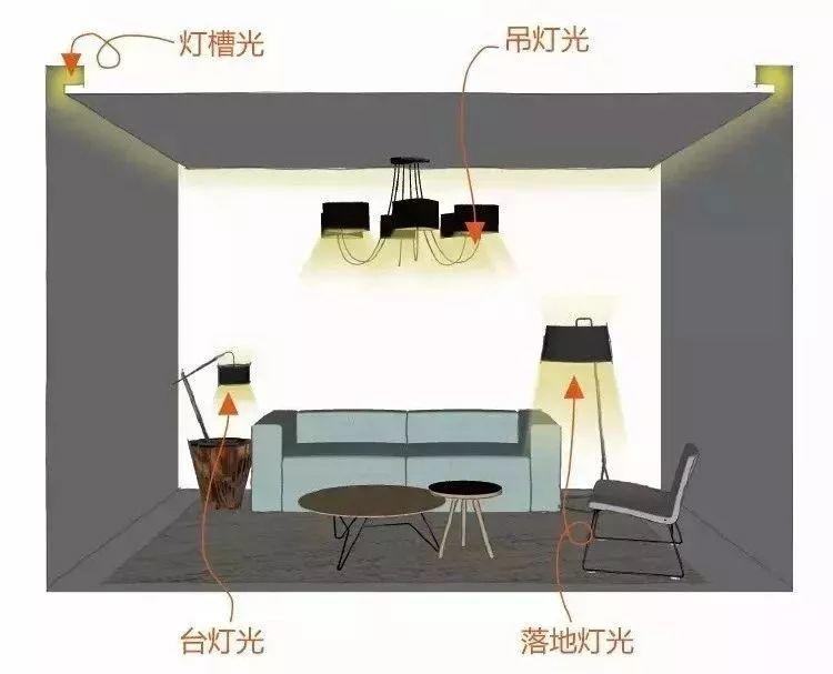 室內(nèi)空間的燈光，如何營(yíng)造才顯格調(diào)高？