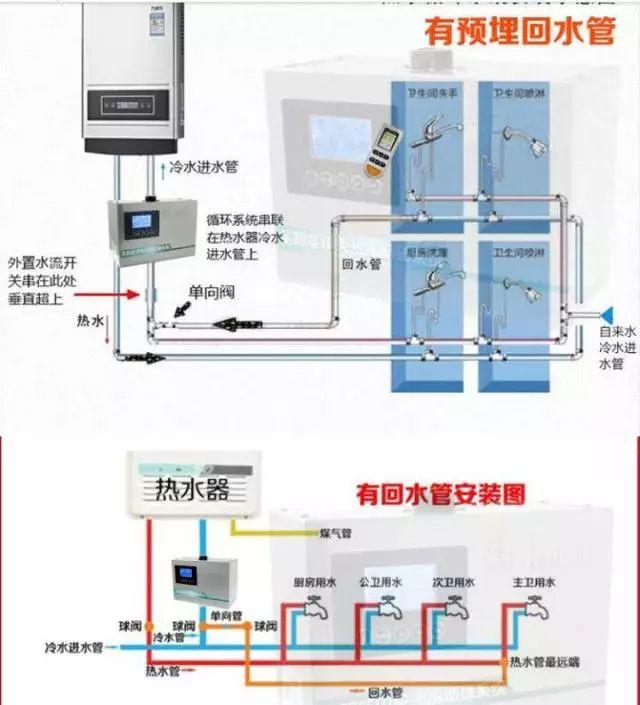 在裝修中，哪些地方是需要長遠(yuǎn)考慮的呢？