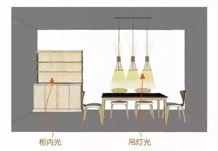 室內(nèi)空間的燈光，如何營(yíng)造才顯格調(diào)高？