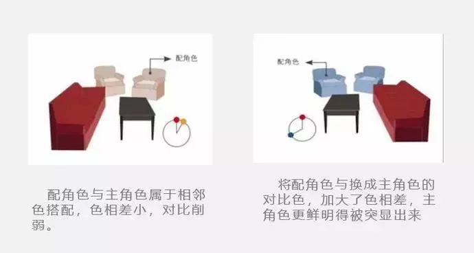家裝基本配色知識，避免胡亂的色彩堆砌！