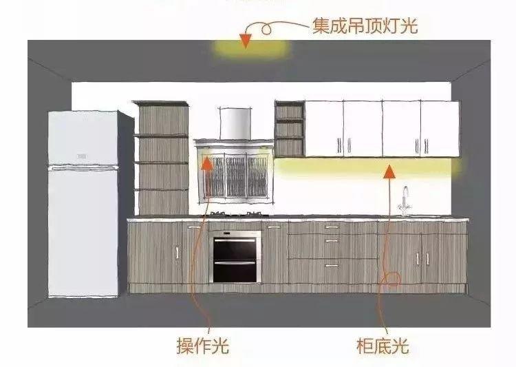 室內(nèi)空間的燈光，如何營(yíng)造才顯格調(diào)高？