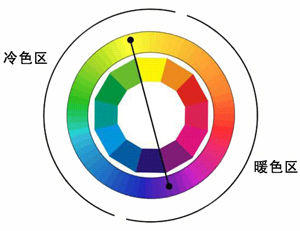 家里墻面到底該刷什么顏色？