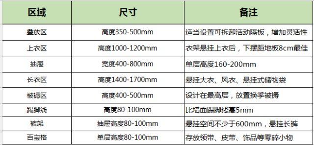 家裝小課堂|2019流行“挖墻”做衣櫥！