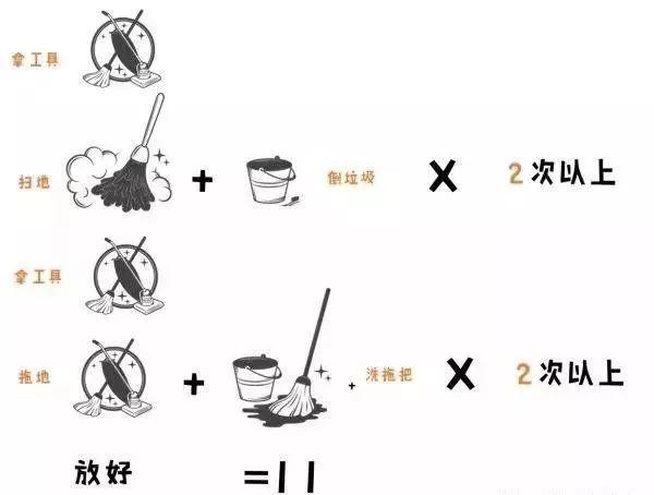家裝小課堂|流暢、合理的動(dòng)線規(guī)劃，會(huì)讓你的生活更輕松、更舒適！