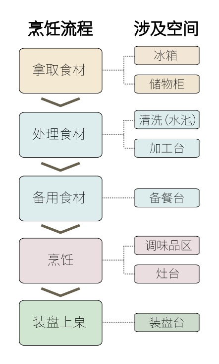 家裝小課堂|流暢、合理的動(dòng)線規(guī)劃，會(huì)讓你的生活更輕松、更舒適！