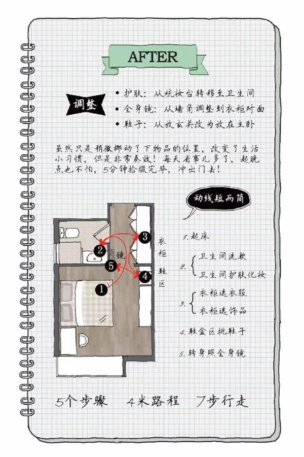 家裝小課堂|流暢、合理的動(dòng)線規(guī)劃，會(huì)讓你的生活更輕松、更舒適！