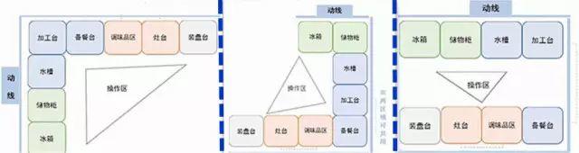 家裝小課堂|流暢、合理的動(dòng)線規(guī)劃，會(huì)讓你的生活更輕松、更舒適！