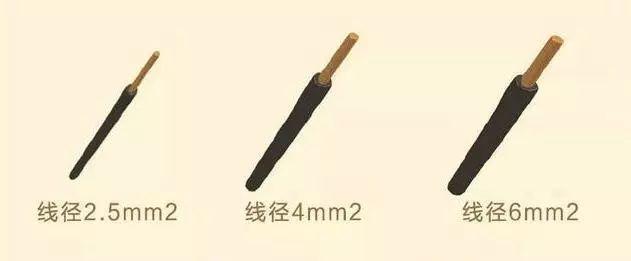 家裝小課堂|8張圖，科學(xué)搞定全屋裝修電路配置！