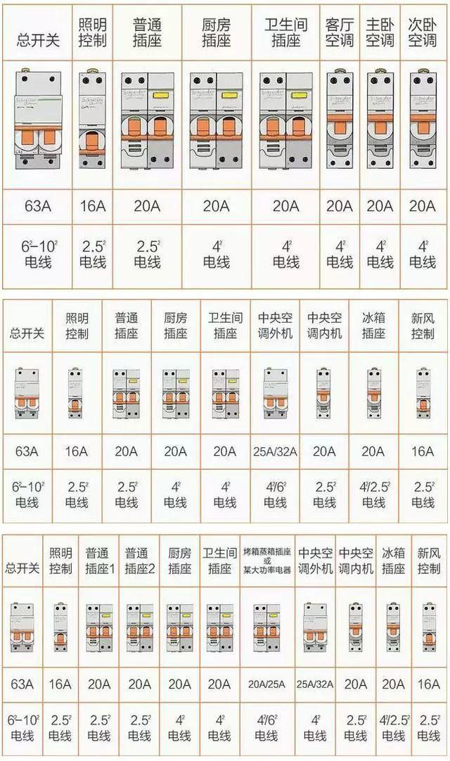 家裝小課堂|8張圖，科學(xué)搞定全屋裝修電路配置！