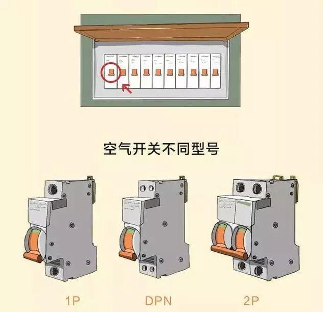 家裝小課堂|8張圖，科學(xué)搞定全屋裝修電路配置！