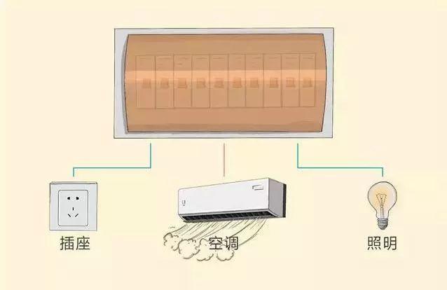 家裝小課堂|8張圖，科學(xué)搞定全屋裝修電路配置！