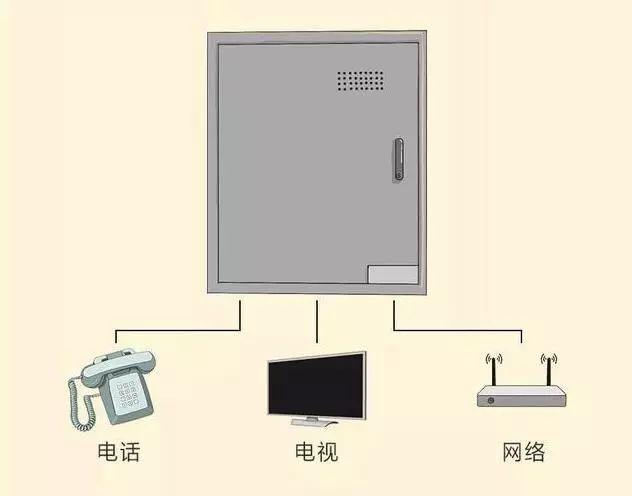 家裝小課堂|8張圖，科學(xué)搞定全屋裝修電路配置！