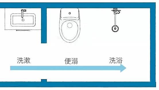 不到6㎡的衛(wèi)生間，居然可以這樣裝？